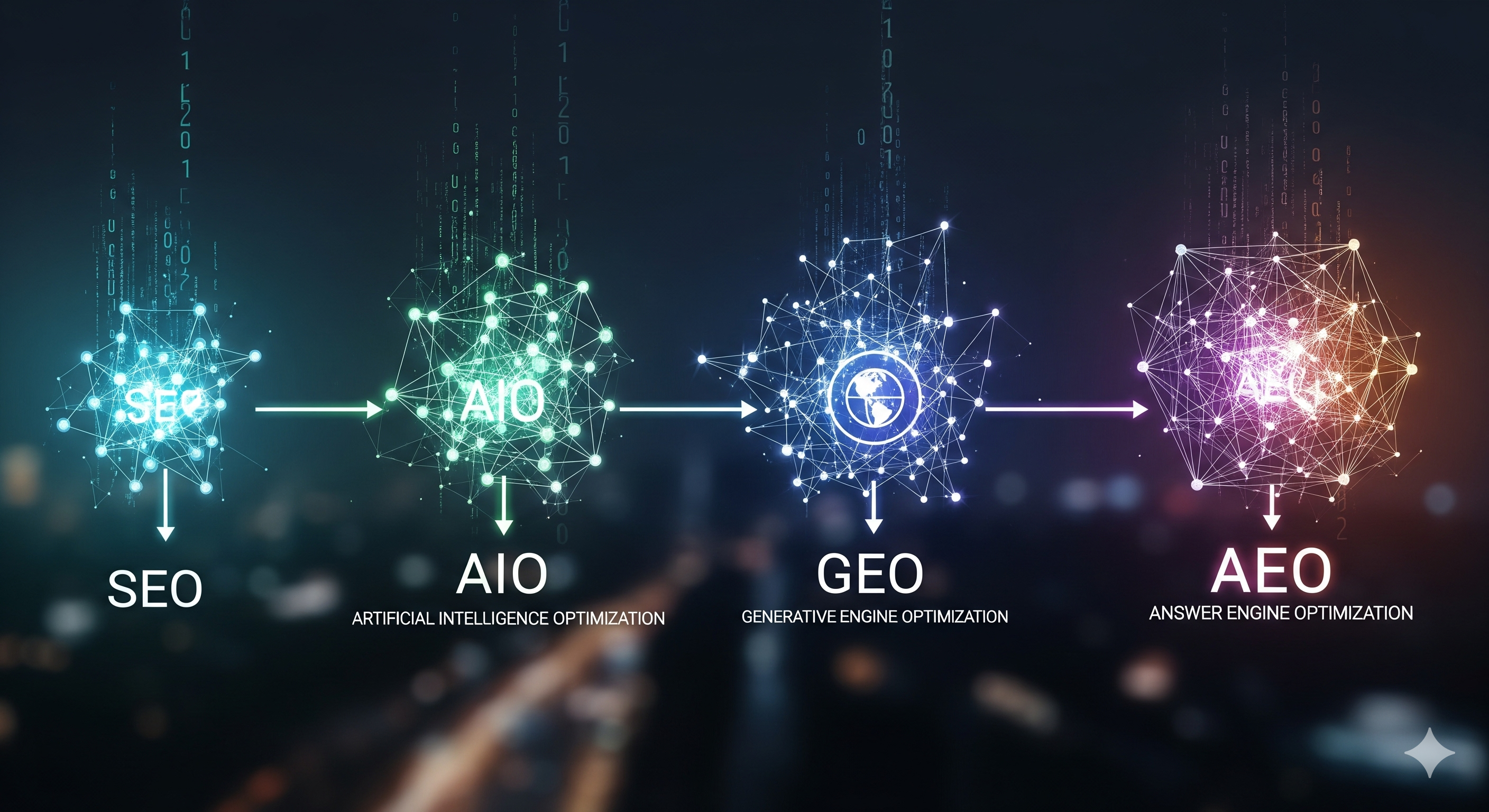 SEO vs. AIO vs. GEO vs. AEO: Navigating the 2025 Search Landscape