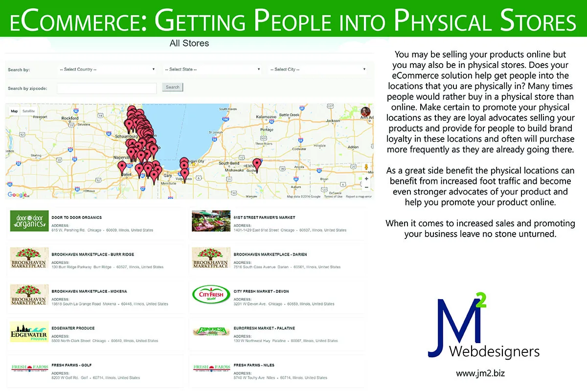 eCommerce: Getting People into Physical Stores