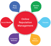 Why a business needs reputation management