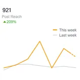 Facebook Insights - Overview