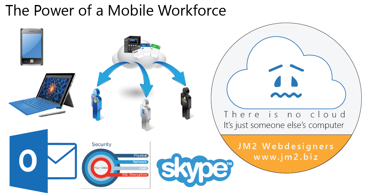 The Power of a Mobile Workforce