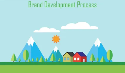 Brand Development Process