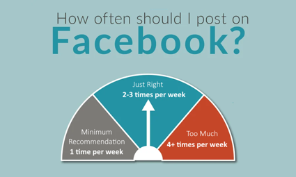 Are You Posting Too Much?